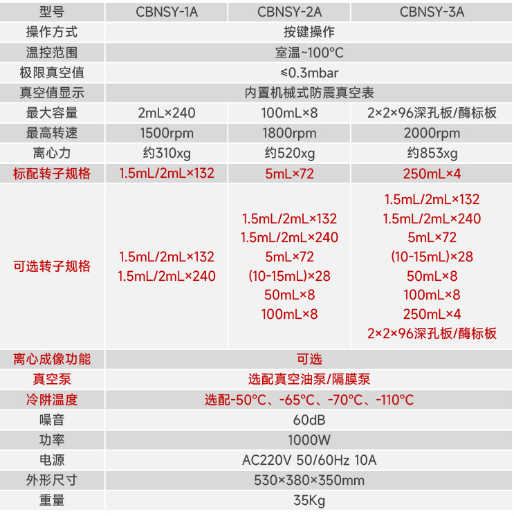 CBNSY-真空离心浓缩仪-测博_04