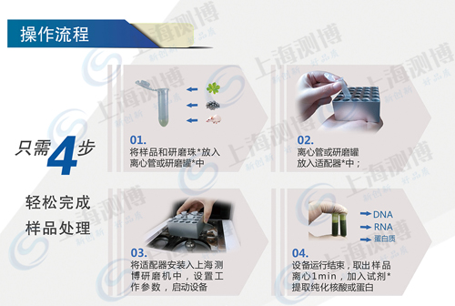 冷冻研磨机 CBCL-48的操作流程步骤图展示